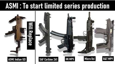 Indian Defense Analysis Asmi Indian Uzi Mm Sub Machine Gun