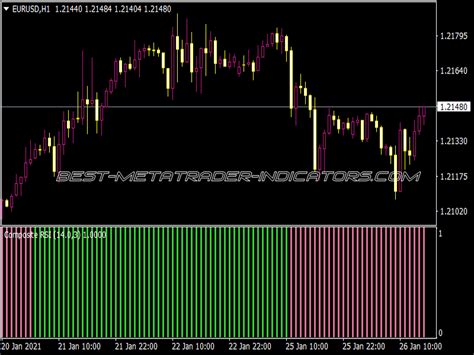 ATM RSI Histo Triple Stoch Divergence Alert Best MT4 Indicators Mq4