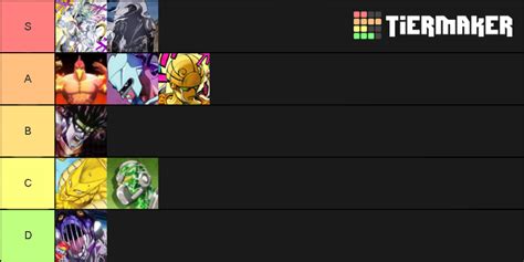 JOJO STANDS Tier List (Community Rankings) - TierMaker