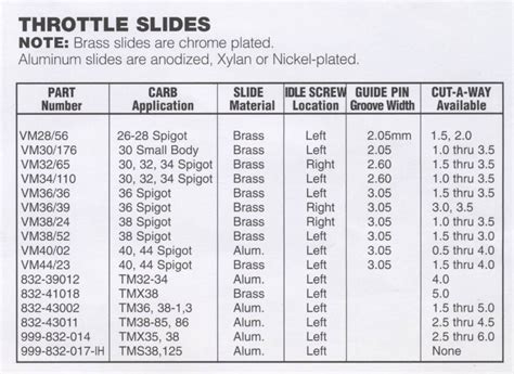 Motorcycle Carburetor Jetting Chart Reviewmotors Co