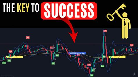 Powerful 15 Minute Scalping Strategy 997 Winning Free Download