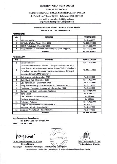 Contoh Laporan Keuangan Sekolah Homecare