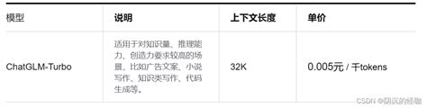 Unity Ai Chatglm Tuobo Ai Chatglm Turbo Csdn