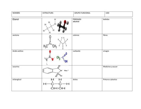 Tabla Grupos Funcionales Fran Ppt
