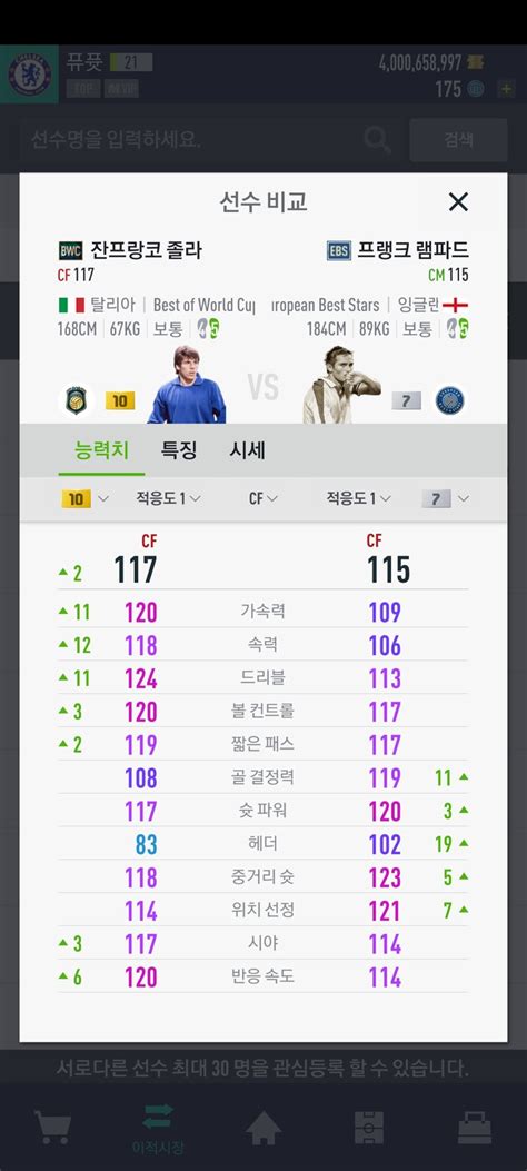 피파 온라인4 인벤 공미에 졸라 8강 Vs 램파드 5강 피파 온라인4 인벤 선수 추천평가 게시판