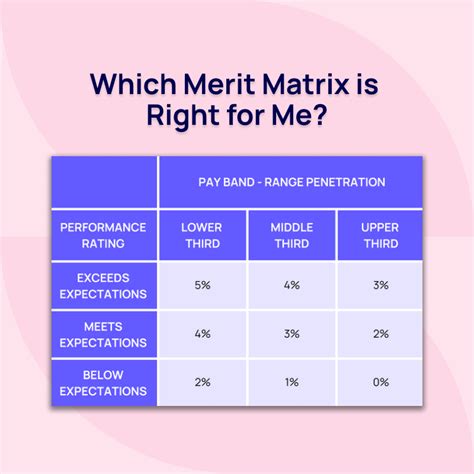 How To Choose The Right Merit Matrix Type Barley