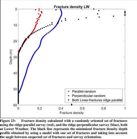 Figure From Seismic Refraction And Electrical Resistivity Tests For