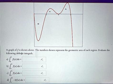 SOLVED The Graph Of F Is Shown Above The Numbers Shown Represent The