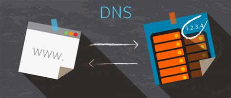 Какво е DNS и защо се използва за транслиране на домейните в IP адреси ...