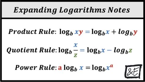 Expanding Logarithms