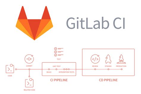 Outils Open Source Devops Lesquels D Ployer Syloe