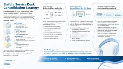 The Future of IT Service Desks: Blueprint for Consolidation and Efficiency Published by Info ...