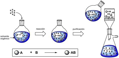 Ejemplos De Reacciones De Sintesis En La Vida Cotidiana Nuevo Ejemplo