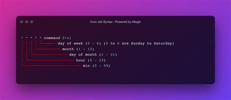 Mastering Pagination In Node Js A Comprehensive Guide By Adarsh