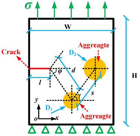 Materials Free Full Text Enhancement Effect Of Aggregates On The