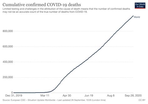 COVID-19: What you need to know about the coronavirus pandemic on 29 ...