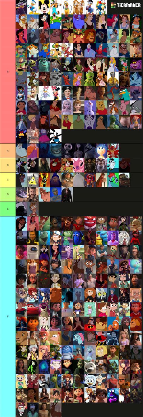 My Disney and Pixar Characters Tier List by DarkwingHomer on DeviantArt