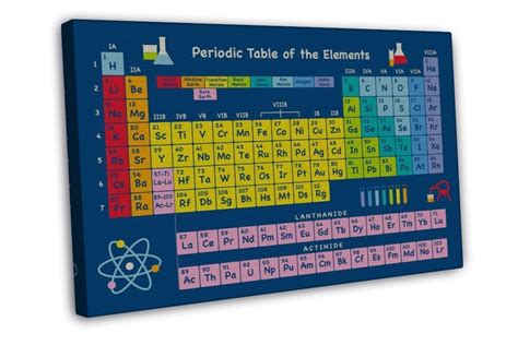 Periodic Table Of The Elements Wall Decor 20x16 Inch Framed Canvas Print