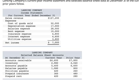 Solved Lansing Company S Current Year Income Statement And Chegg