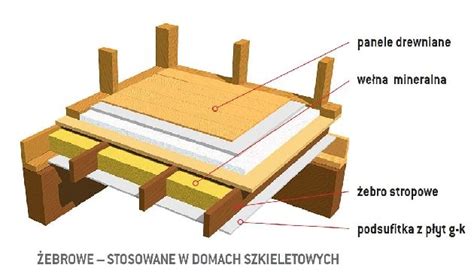 Jak zrobić strop drewniany Koszty i rodzaje Ładny Dom Dachy