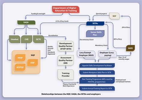 The Institutional And Policy Landscape For Ecd Practitioner Training