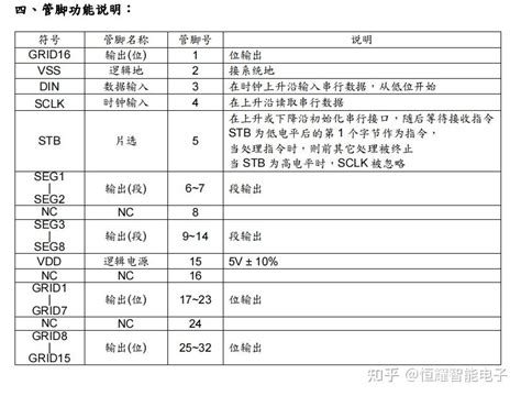 LED 驱动控制专用电路 知乎