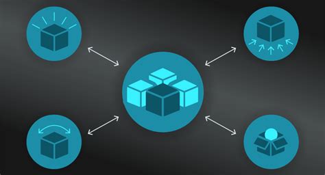 Modelthinkers Musks 5 Step Design Process