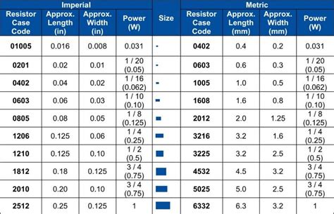 Resistor R Ohm W Smd Jabbar Electronics