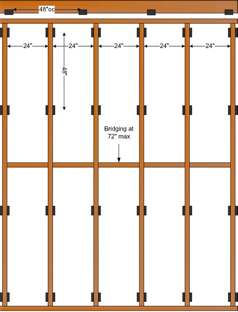 Soundproofing and Sound Isolation Products - Products - (RSIC-Joist ...