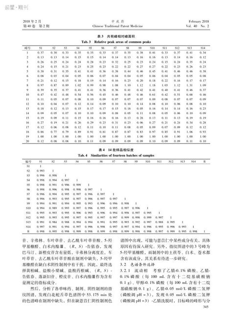 Hplc法同时测定加味二妙颗粒中7种成分及指纹图谱建立参考网