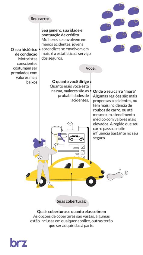 Seguro de automóveis entenda o que é e tudo que envolve o car