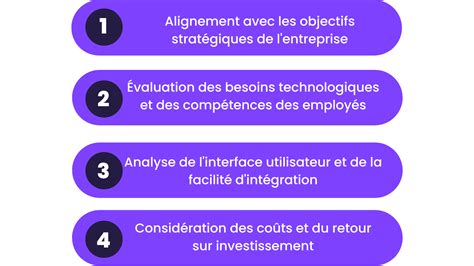 Les Outils Num Riques Indispensable La Croissance En