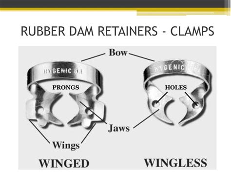 Isolation: The Rubber Dam