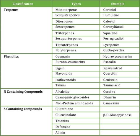 Table 1