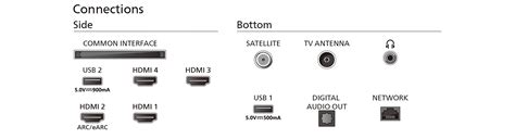 Philips Pml The Xtra K Qd Miniled Ambilight Tv Iponcomp