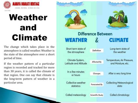 Climate Change Ppt 3