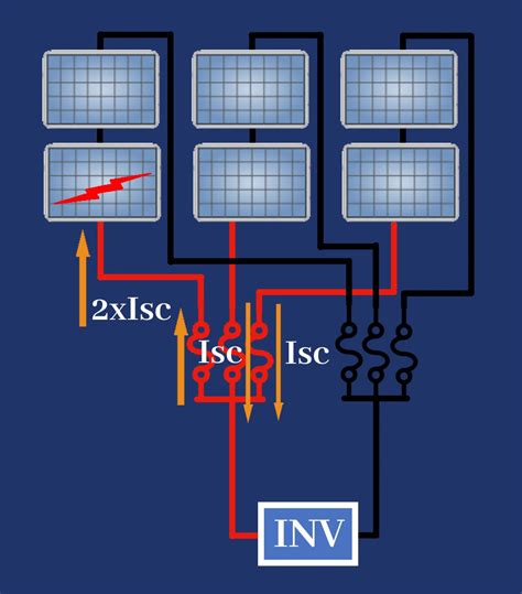 Dispozitivele de protecție necesare pentru sistemul fotovoltaic Totul