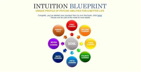 Intuition And Chakras Infographic Download Learn Intuition With Dr