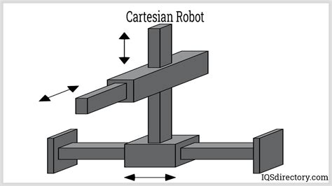 Industrial Robot What Is It How Does It Work Types Of