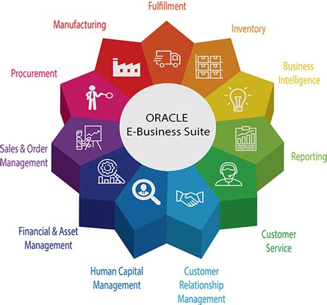 Oracle E Business Suite Bazaar 24x7