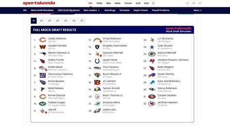 Houston Texans mock draft: Best and worst-case scenarios for C.J ...