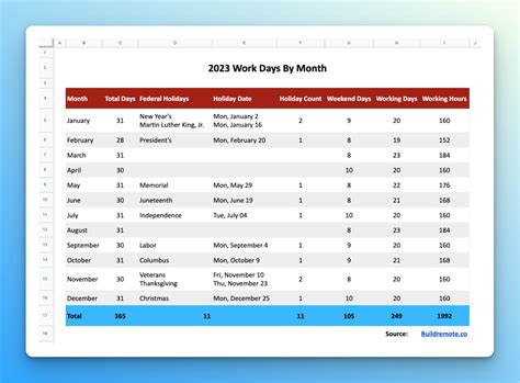 Working Days In By Month Uk