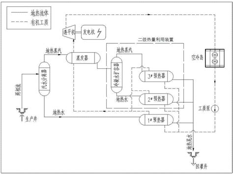 一种高效有机朗肯循环地热发电系统的制作方法