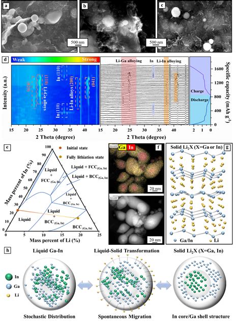 Energy Environ Sci Mxene