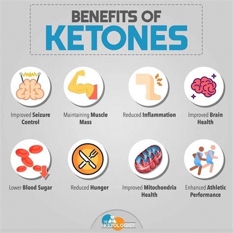 💥What is your favorite benefit of Ketones? —— Ketones are signaling ...