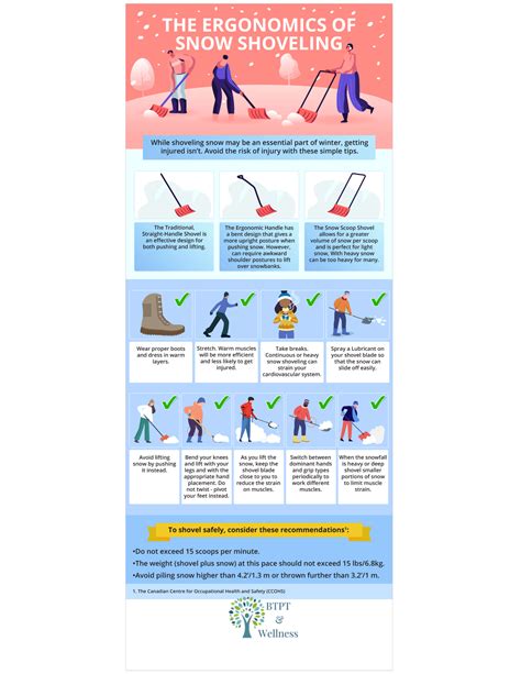 The Ergonomics Of Snow Shoveling — Buffer Trenouth Physical Therapy And