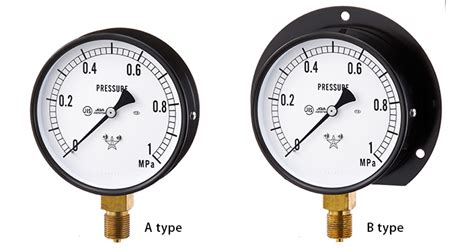 Types of gauges | Veethree