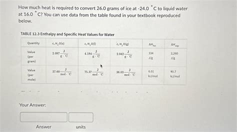 Solved How Much Heat Is Required To Convert Grams Of Chegg