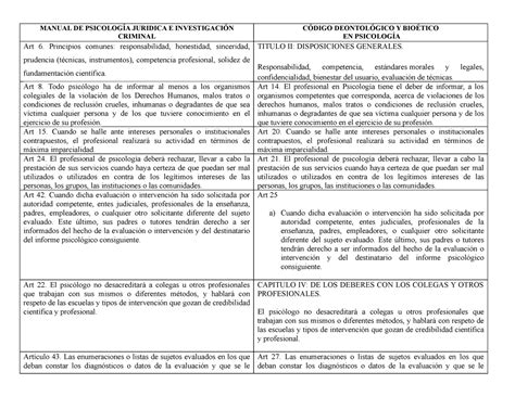 Comparación Entre El Manual De Psicología Juridica E Investigación