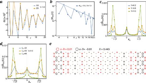 Figure 2 From Pair Density Wave Superconductivity A Microscopic Model